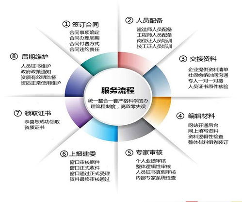 上海皓學(xué)企業(yè)管理 提升企業(yè)競爭力的專業(yè)化解決方案