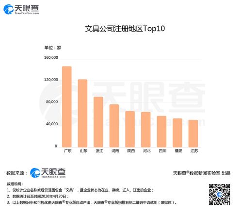 文具外賣需求激增，我國(guó)118萬(wàn)家文具企業(yè)全力保障“網(wǎng)課經(jīng)濟(jì)”