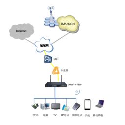 構(gòu)建智能網(wǎng)絡(luò)，締造溝通價(jià)值 網(wǎng)經(jīng)科技如何通過(guò)統(tǒng)一通信與安全接入賦能企業(yè)數(shù)字化轉(zhuǎn)型